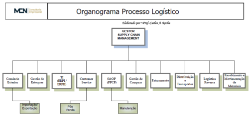 organograma